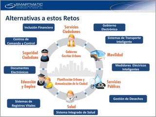 Alternativas a estos Retos
                                                                Gobierno
           Inclusión Financiera
                                                               Electrónico

   Centros de                                                      Sistemas de Transporte
Comando y Control                                                        Inteligente




                                                                        Medidores Eléctricos
  Documentos                                                               Inteligentes
  Electrónicos




                                                                       Gestión de Desechos
    Sistemas de
  Registros Vitales
                                  Sistema Integrado de Salud
 