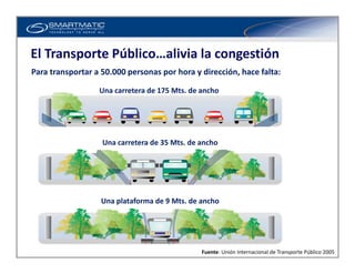 Para transportar a 50.000 personas por hora y dirección, hace falta:
Una carretera de 175 Mts. de ancho
Una carretera de 3...