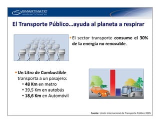 El sector transporte consume el 30%
de la energía no renovable.
El Transporte Público…ayuda al planeta a respirar
Un Litro...