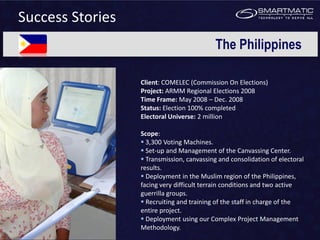 Success Stories
                                            The Philippines

                  Client: COMELEC (Commission On Elections)
                  Project: ARMM Regional Elections 2008
                  Time Frame: May 2008 – Dec. 2008
                  Status: Election 100% completed
                  Electoral Universe: 2 million

                  Scope:
                   3,300 Voting Machines.
                   Set-up and Management of the Canvassing Center.
                   Transmission, canvassing and consolidation of electoral
                  results.
                   Deployment in the Muslim region of the Philippines,
                  facing very difficult terrain conditions and two active
                  guerrilla groups.
                   Recruiting and training of the staff in charge of the
                  entire project.
                   Deployment using our Complex Project Management
                  Methodology.
 