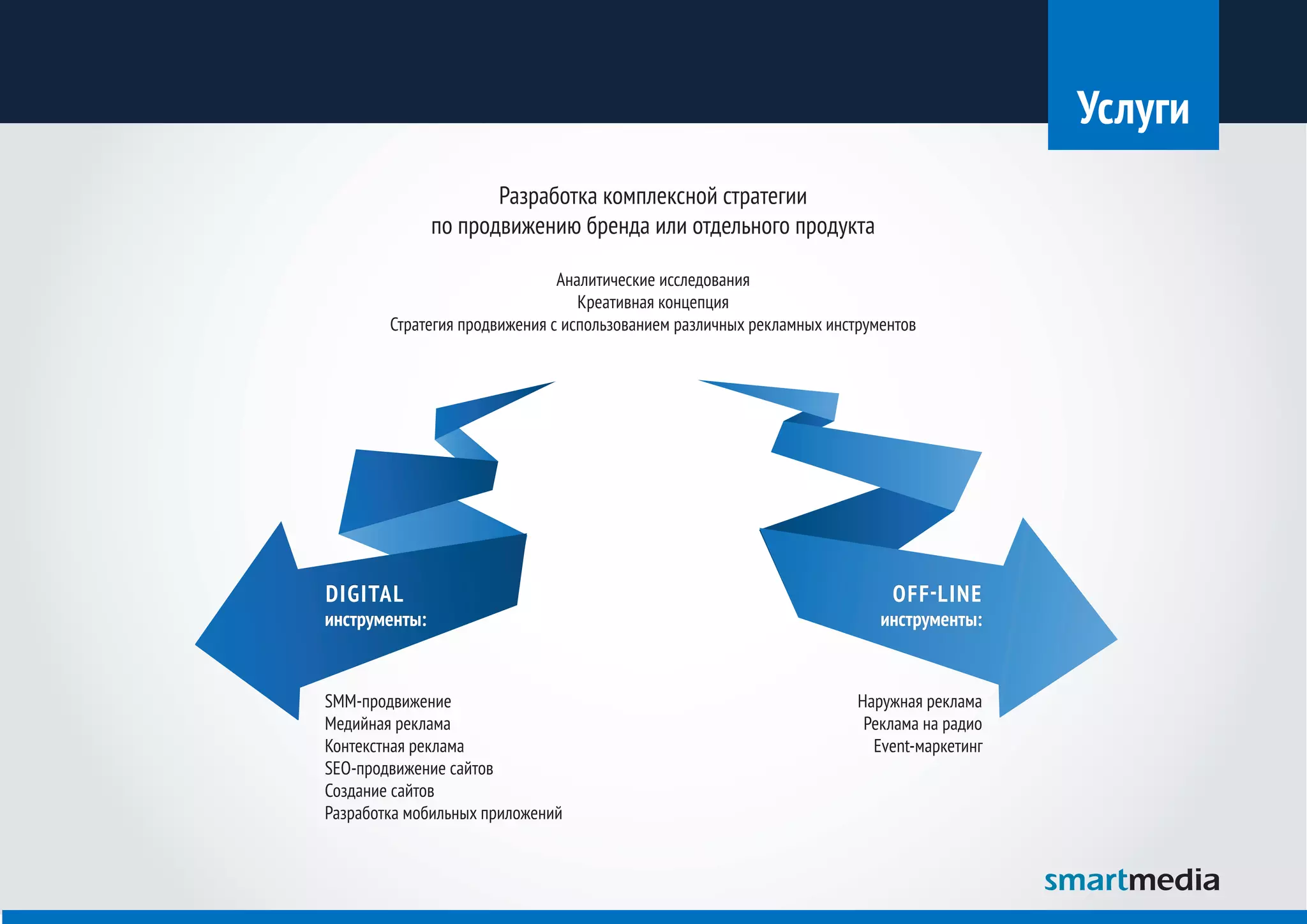 Услуги
                      Разработка комплексной стратегии
               по продвижению бренда или отдельного продукта

                               Аналитические исследования
                                  Креативная концепция
        Стратегия продвижения с использованием различных рекламных инструментов




DIGITAL                                                                    OFF - LINE
инструменты:                                                              инструменты:



SMM-продвижение                                                        Наружная реклама
Медийная реклама                                                        Реклама на радио
Контекстная реклама                                                      Event-маркетинг
SEO-продвижение сайтов
Создание сайтов
Разработка мобильных приложений
 