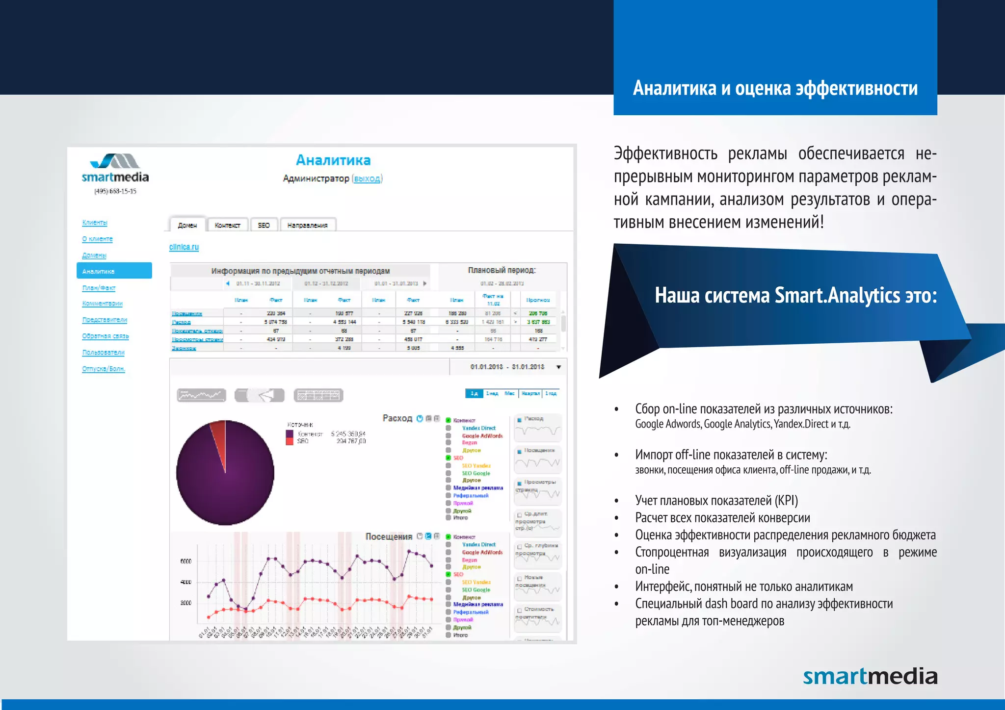 Аналитика и оценка эффективности

Эффективность рекламы обеспечивается не-
прерывным мониторингом параметров реклам-
ной кампании, анализом результатов и опера-
тивным внесением изменений!


         Наша система Smart.Analytics это:



•	 Сбор on-line показателей из различных источников:
     Google Adwords, Google Analytics, Yandex.Direct и т.д.

•	 Импорт оff-line показателей в систему:
     звонки, посещения офиса клиента, оff-line продажи, и т.д.

•	 Учет плановых показателей (KPI)
•	 Расчет всех показателей конверсии
•	 Оценка эффективности распределения рекламного бюджета
•	 Стопроцентная визуализация происходящего в режиме
   on-line
•	 Интерфейс, понятный не только аналитикам
•	 Специальный dash board по анализу эффективности
   рекламы для топ-менеджеров
 