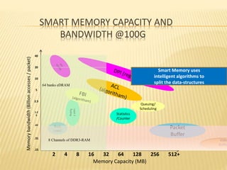 Memory Capacity Integration Smart Memory ppt | PPTX