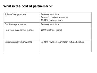 What is the cost of partnership?

Point ofSale providers          Development time
                                Demand creation resources
                                10-20% revenue share
Credit cardprocessors           Development time

Hardware supplier for tablets   $500-1500 per tablet



Nutrition analysis providers    30-50% revenue share from virtual dietitian
 