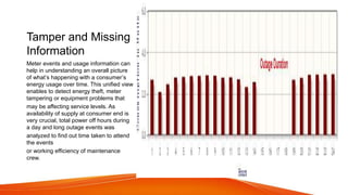 Tamper and Missing
Information
Meter events and usage information can
help in understanding an overall picture
of what’s happening with a consumer’s
energy usage over time. This unified view
enables to detect energy theft, meter
tampering or equipment problems that
may be affecting service levels. As
availability of supply at consumer end is
very crucial, total power off hours during
a day and long outage events was
analyzed to find out time taken to attend
the events
or working efficiency of maintenance
crew.
 