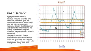 Peak Demand
Aggregated meter reading of
individual consumer under the same
distribution transformer gives the
information of consumer contributing in
peak and valley. The minimum,
maximum, standard deviation can help
utility identify the consumers who are
drawing more or less during peak
hours.This analysis has been carried out
for different
category of consumers to better
understand theconsumption pattern of
residential, commercial and industrial
consumers. These patterns enable utility
todesign Time of Day (ToD) tariff.
 