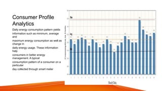 Consumer Profile
Analytics
Daily energy consumption pattern yields
information such as minimum, average
and
maximum energy consumption as well as
change in
daily energy usage. These information
help
consumers in better energy
management. A typical
consumption pattern of a consumer on a
particular
day collected through smart meter
 