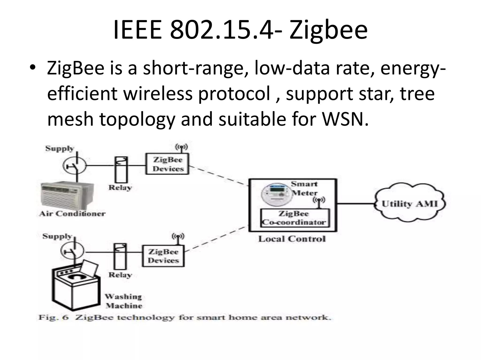 IEEE 802.15.4- Zigbee
• ZigBee is a short-range, low-data rate, energy-
efficient wireless protocol , support star, tree
mesh topology and suitable for WSN.
 