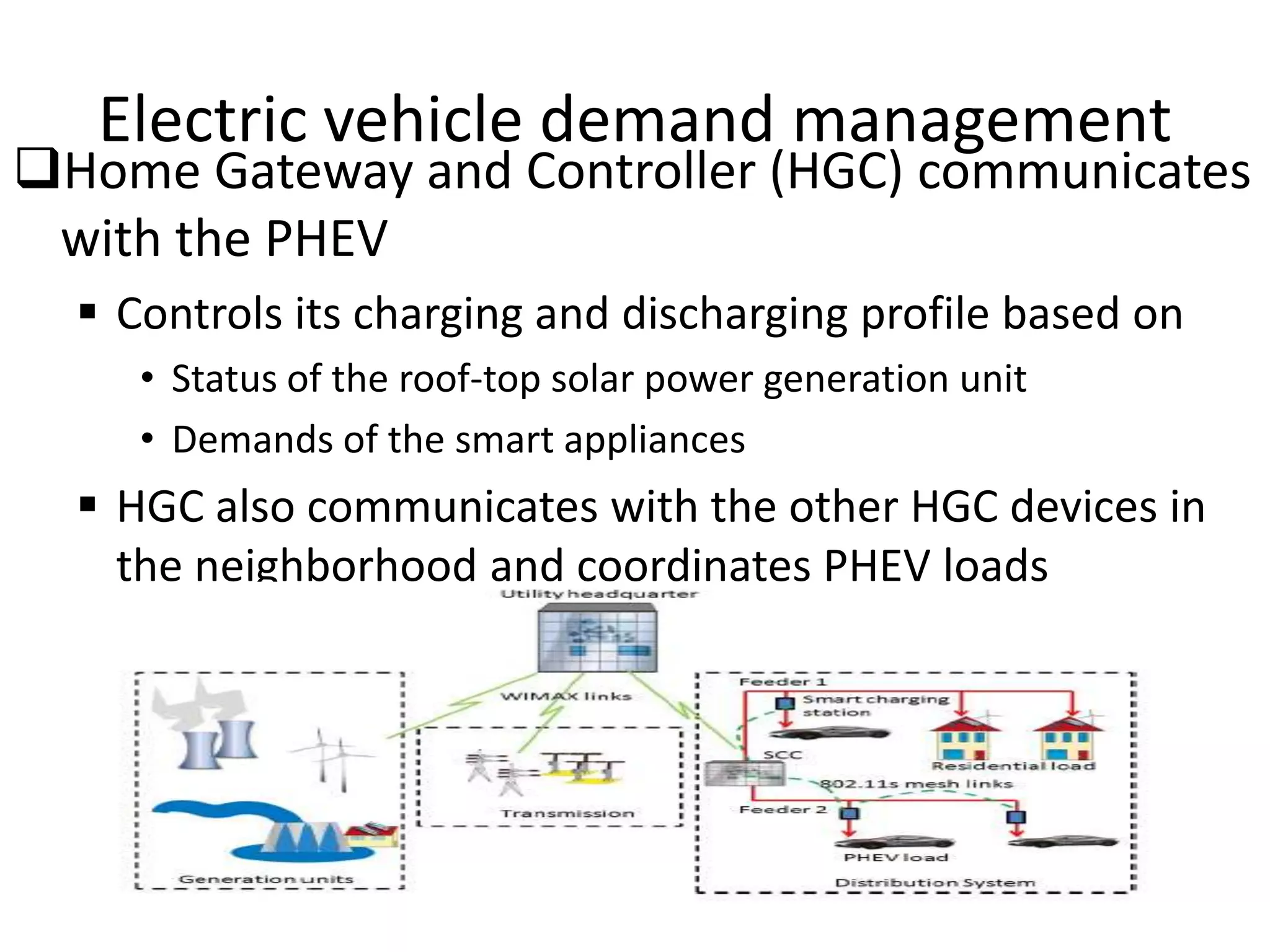 Electric vehicle demand management
Home Gateway and Controller (HGC) communicates
with the PHEV
 Controls its charging and discharging profile based on
• Status of the roof-top solar power generation unit
• Demands of the smart appliances
 HGC also communicates with the other HGC devices in
the neighborhood and coordinates PHEV loads
 