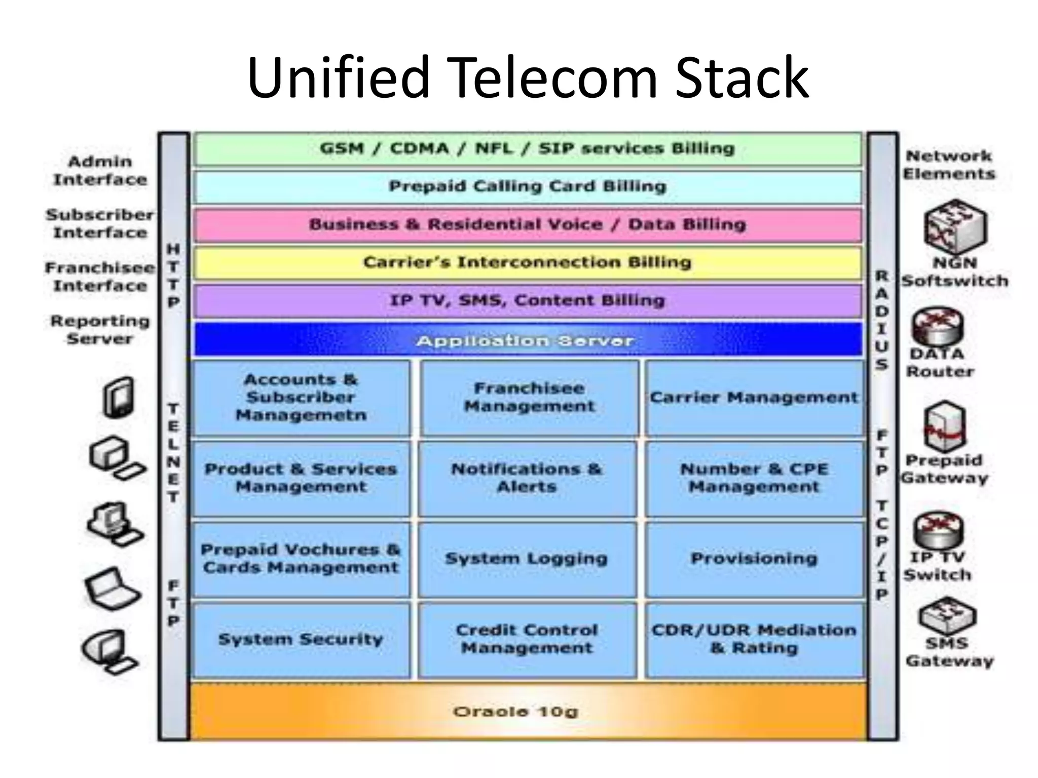 Unified Telecom Stack
 