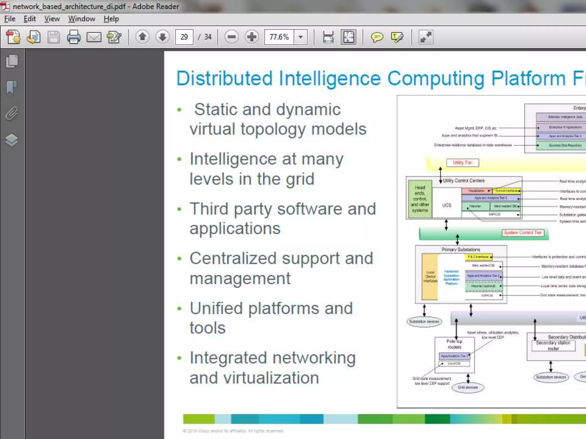 Smart metering infrastructure Architecture and analytics