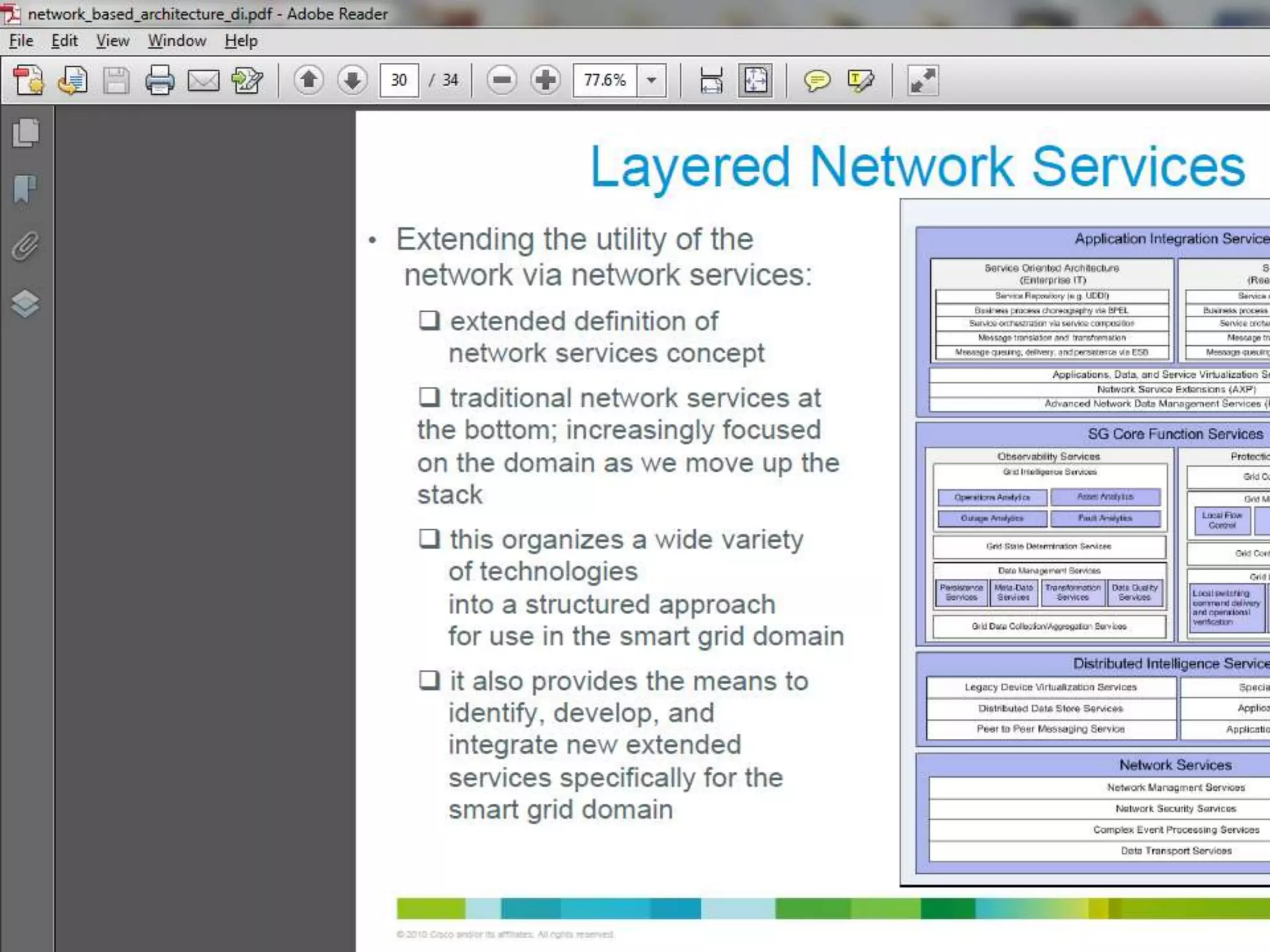 Smart metering infrastructure Architecture and analytics