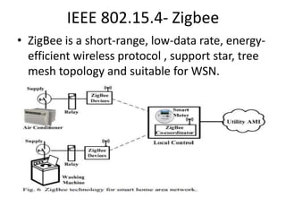 IEEE 802.15.4- Zigbee
• ZigBee is a short-range, low-data rate, energy-
efficient wireless protocol , support star, tree
mesh topology and suitable for WSN.
 