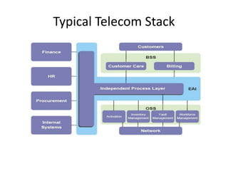 Typical Telecom Stack
 