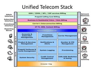 Unified Telecom Stack
 