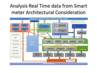 Analysis Real Time data from Smart
meter Architectural Consideration
 