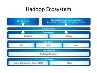 Hadoop Ecosystem
 