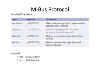 M-Bus Protocol
 