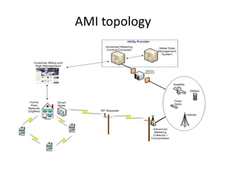 AMI topology
 