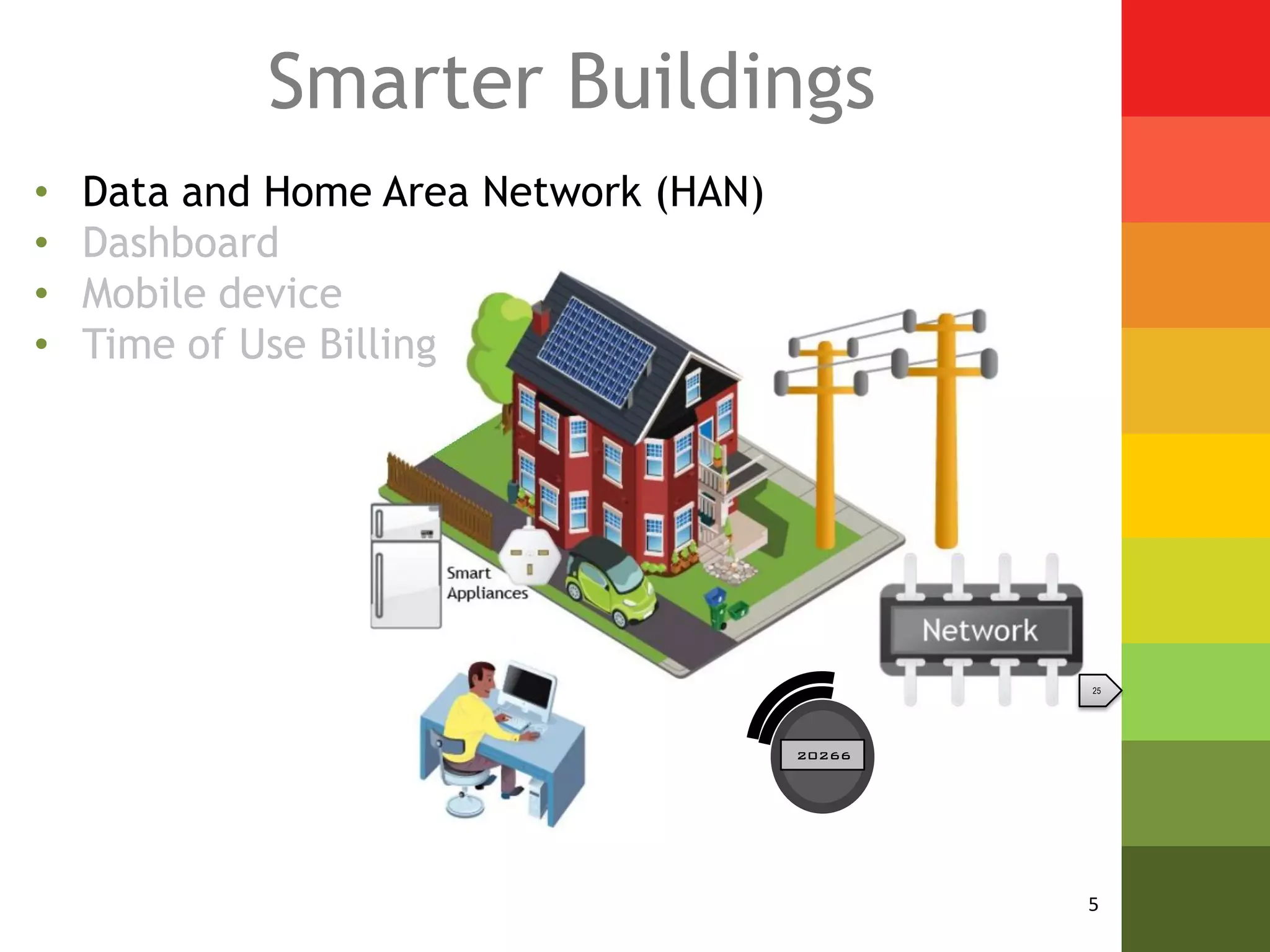 Smarter Buildings
•   Data and Home Area Network (HAN)
•   Dashboard
•   Mobile device
•   Time of Use Billing




                                               25




                                       20266




                                               5
 