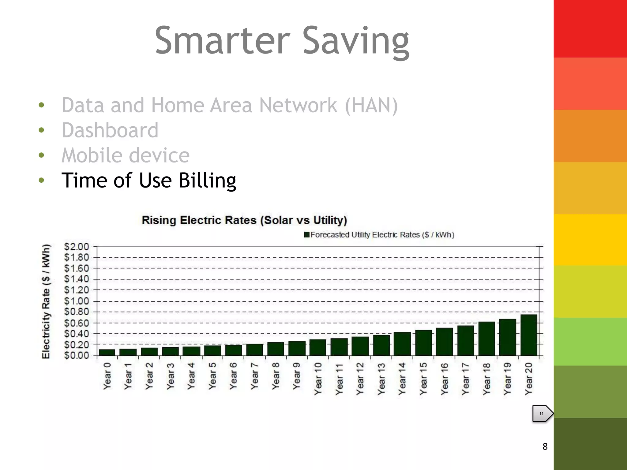Smarter Saving
•   Data and Home Area Network (HAN)
•   Dashboard
•   Mobile device
•   Time of Use Billing




                                       11




                                        8
 