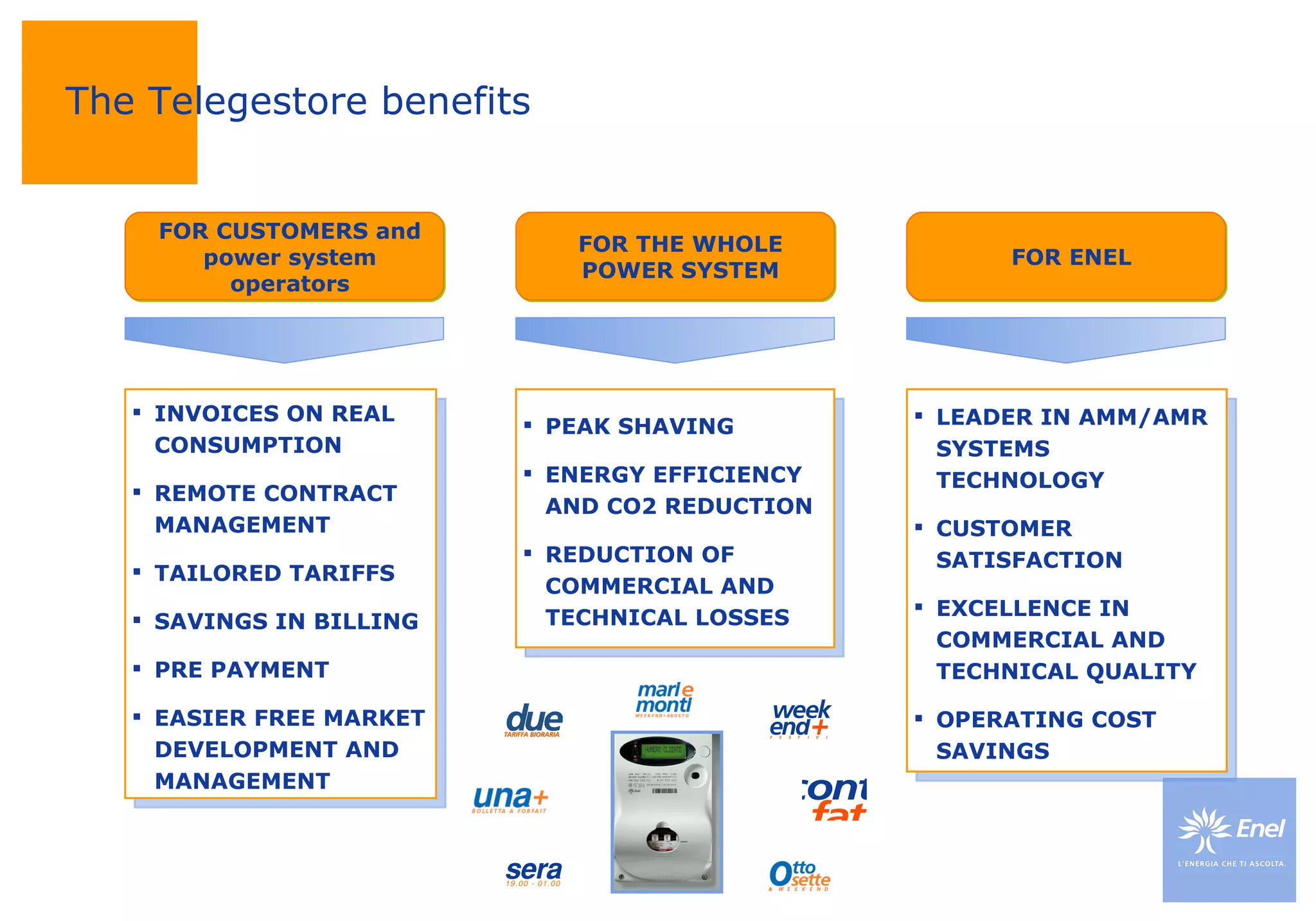 INVOICES ON REAL CONSUMPTION REMOTE CONTRACT  MANAGEMENT TAILORED TARIFFS SAVINGS IN BILLING PRE PAYMENT EASIER FREE MARKET DEVELOPMENT AND MANAGEMENT FOR CUSTOMERS and power system operators FOR ENEL FOR THE WHOLE POWER SYSTEM PEAK SHAVING  ENERGY EFFICIENCY AND CO2 REDUCTION REDUCTION OF COMMERCIAL AND TECHNICAL LOSSES LEADER IN AMM/AMR SYSTEMS TECHNOLOGY CUSTOMER SATISFACTION EXCELLENCE IN COMMERCIAL AND TECHNICAL QUALITY OPERATING COST SAVINGS The Telegestore benefits 