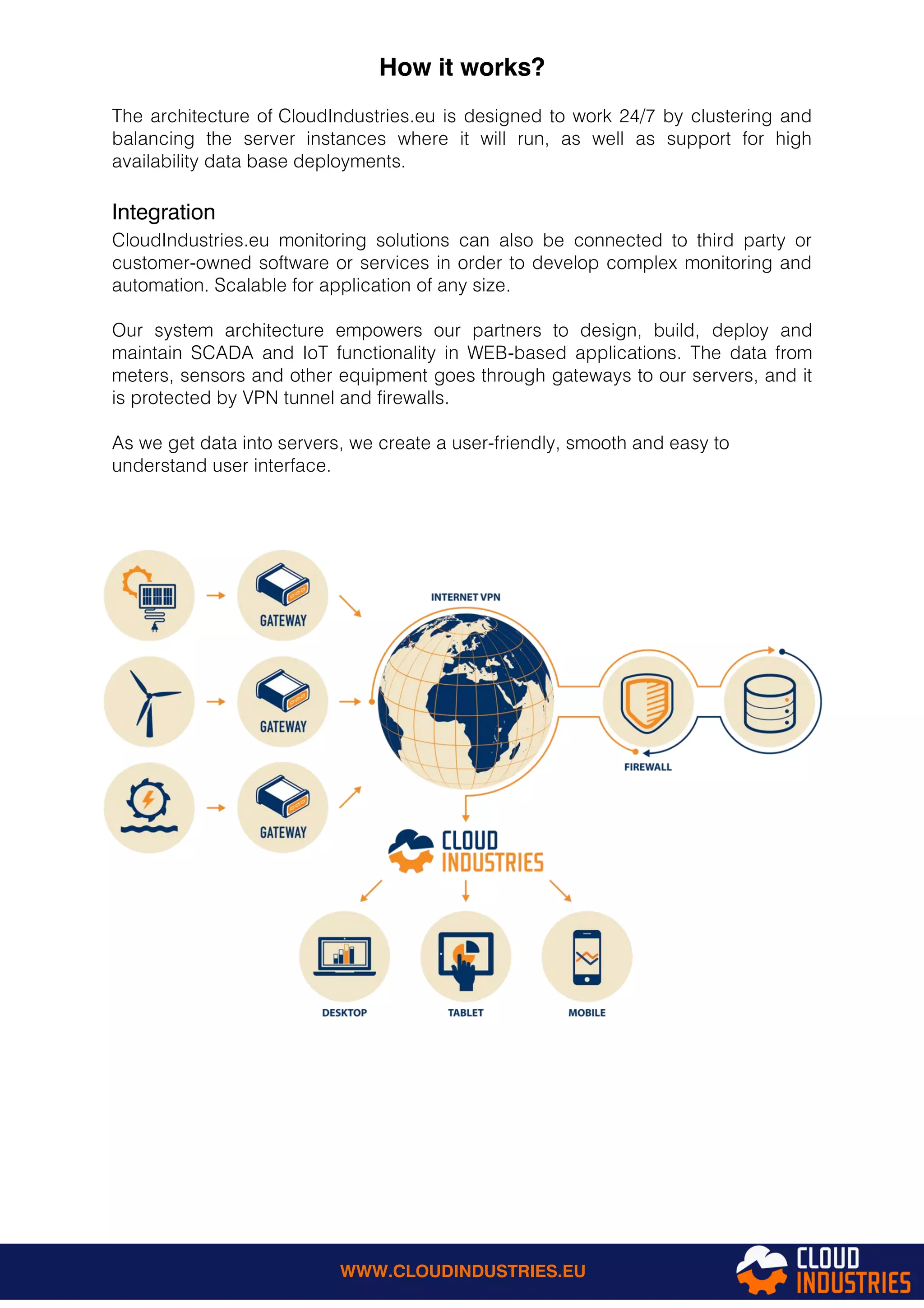 How it works?
The architecture of CloudIndustries.eu is designed to work 24/7 by clustering and
balancing the server instances where it will run, as well as support for high
availability data base deployments.
Integration
CloudIndustries.eu monitoring solutions can also be connected to third party or
customer-owned software or services in order to develop complex monitoring and
automation. Scalable for application of any size.
Our system architecture empowers our partners to design, build, deploy and
maintain SCADA and IoT functionality in WEB-based applications. The data from
meters, sensors and other equipment goes through gateways to our servers, and it
is protected by VPN tunnel and firewalls.
As we get data into servers, we create a user-friendly, smooth and easy to
understand user interface.
WWW.CLOUDINDUSTRIES.EU
 