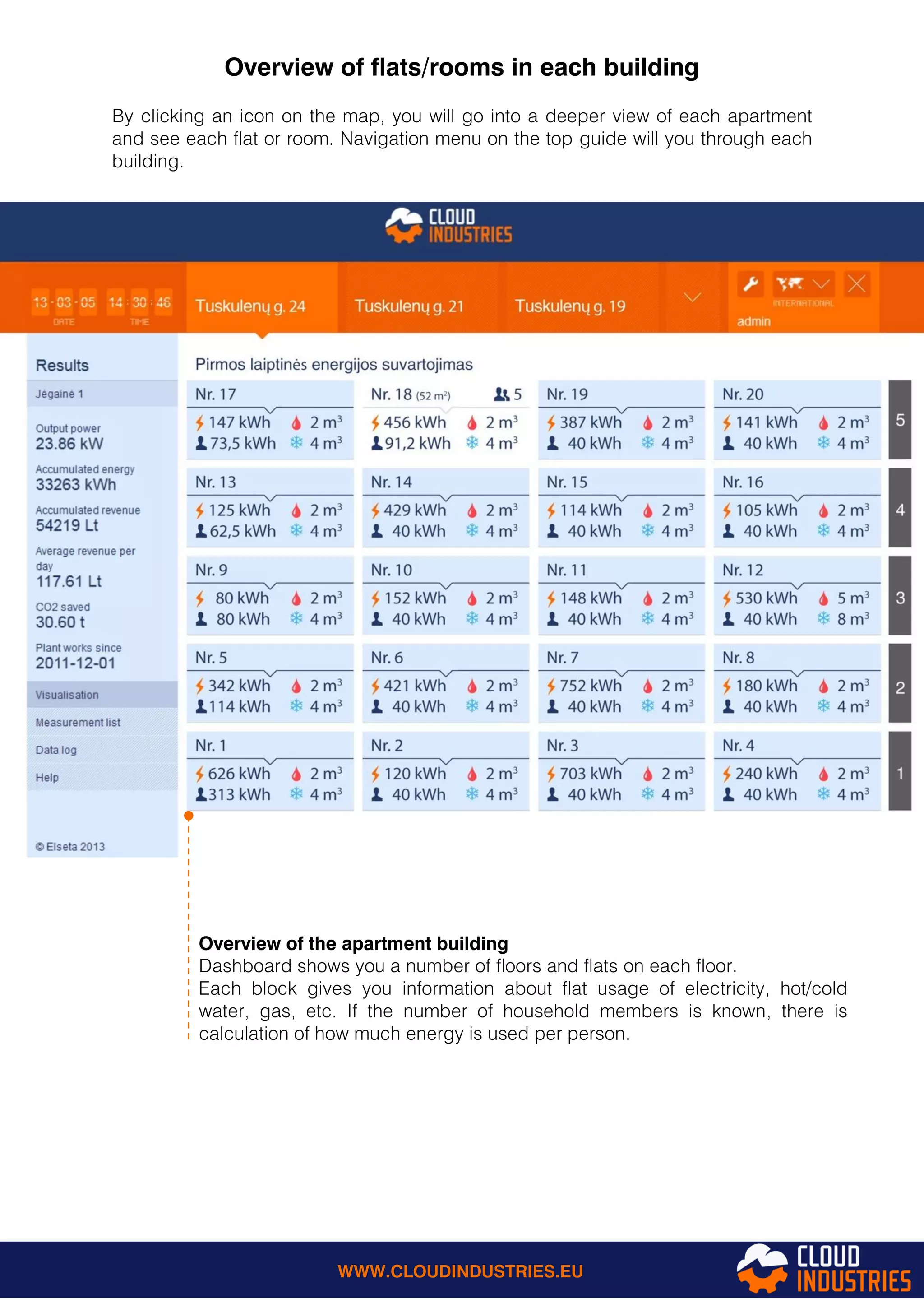 Overview of flats/rooms in each building
By clicking an icon on the map, you will go into a deeper view of each apartment
and see each flat or room. Navigation menu on the top guide will you through each
building.
Overview of the apartment building
Dashboard shows you a number of floors and flats on each floor.
Each block gives you information about flat usage of electricity, hot/cold
water, gas, etc. If the number of household members is known, there is
calculation of how much energy is used per person.
WWW.CLOUDINDUSTRIES.EU
 