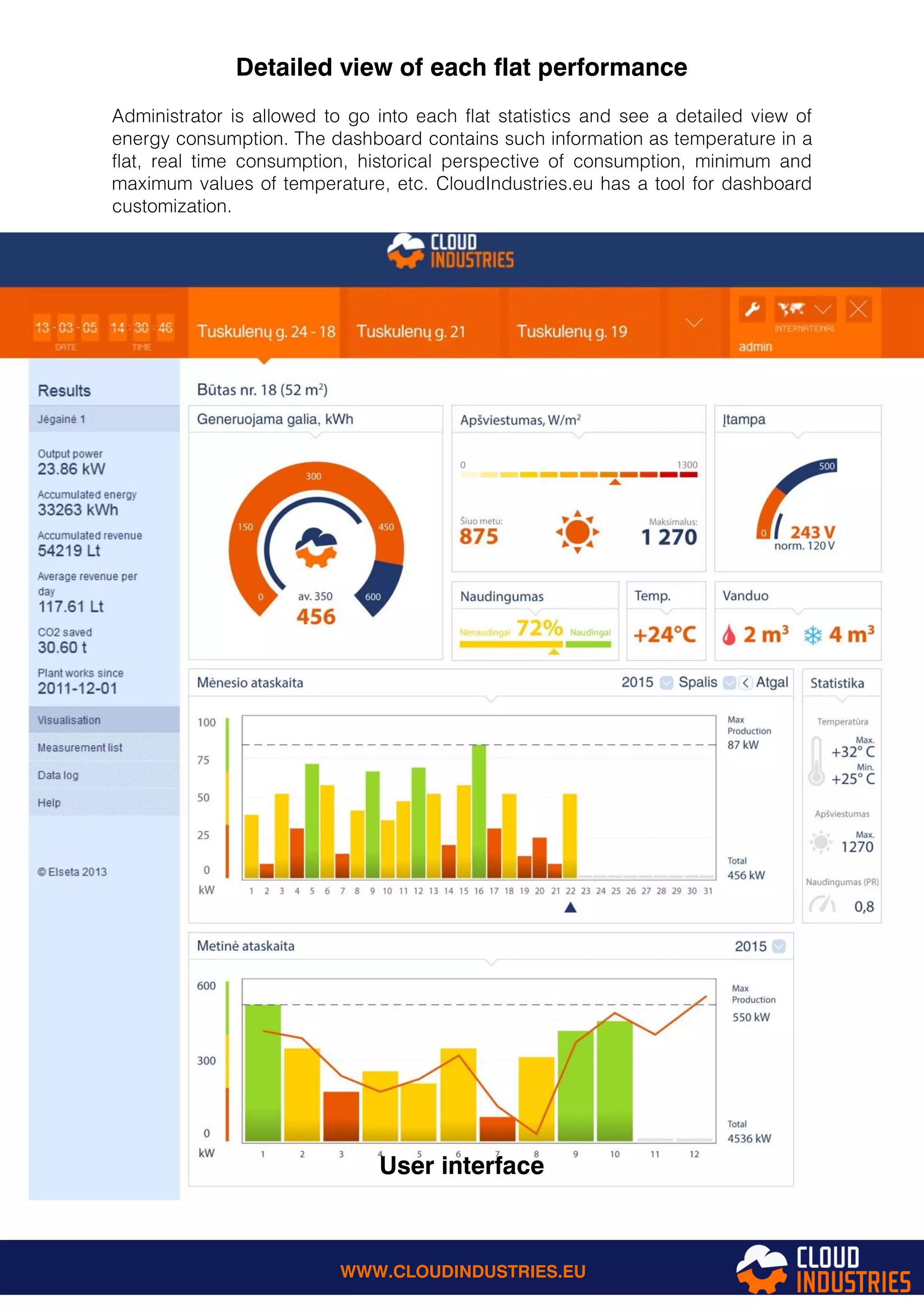 Detailed view of each flat performance
Administrator is allowed to go into each flat statistics and see a detailed view of
energy consumption. The dashboard contains such information as temperature in a
flat, real time consumption, historical perspective of consumption, minimum and
maximum values of temperature, etc. CloudIndustries.eu has a tool for dashboard
customization.
User interface
WWW.CLOUDINDUSTRIES.EU
 