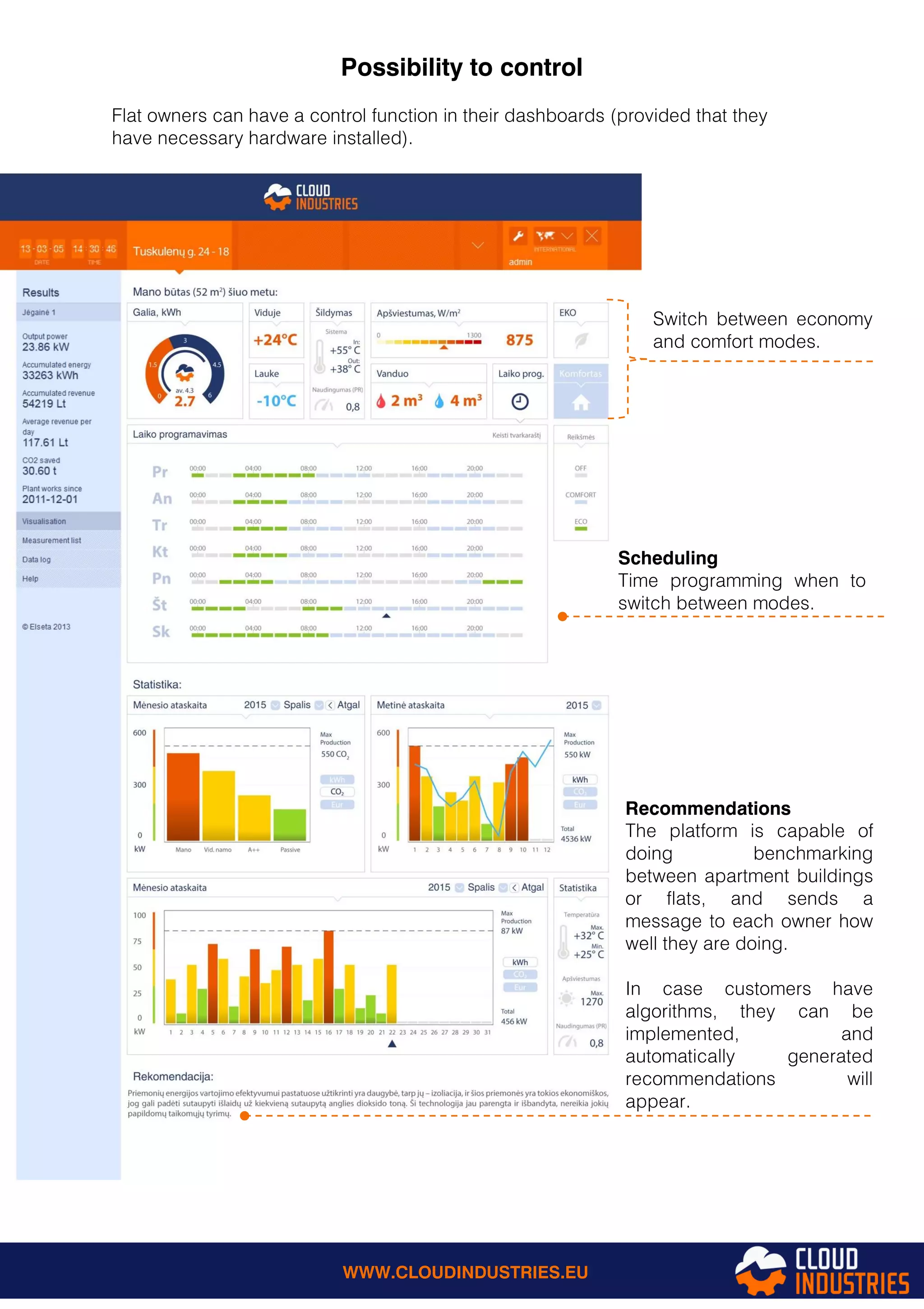 Possibility to control
Flat owners can have a control function in their dashboards (provided that they
have necessary hardware installed).
Switch between economy
and comfort modes.
Scheduling
Time programming when to
switch between modes.
Recommendations
The platform is capable of
doing benchmarking
between apartment buildings
or flats, and sends a
message to each owner how
well they are doing.
In case customers have
algorithms, they can be
implemented, and
automatically generated
recommendations will
appear.
WWW.CLOUDINDUSTRIES.EU
 