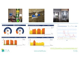 www.smartta.eu 9 (15)
HTTPS://SMARTTA.CLOUDINDUSTRIES.EU/
 