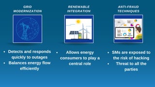 ANTI-FRAUD
TECHNIQUES
RENEWABLE
INTEGRATION
GRID
MODERNIZATION
Detects and responds
quickly to outages
Balances energy flow
efficiently
Allows energy
consumers to play a
central role
SMs are exposed to
the risk of hacking
Threat to all the
parties
 