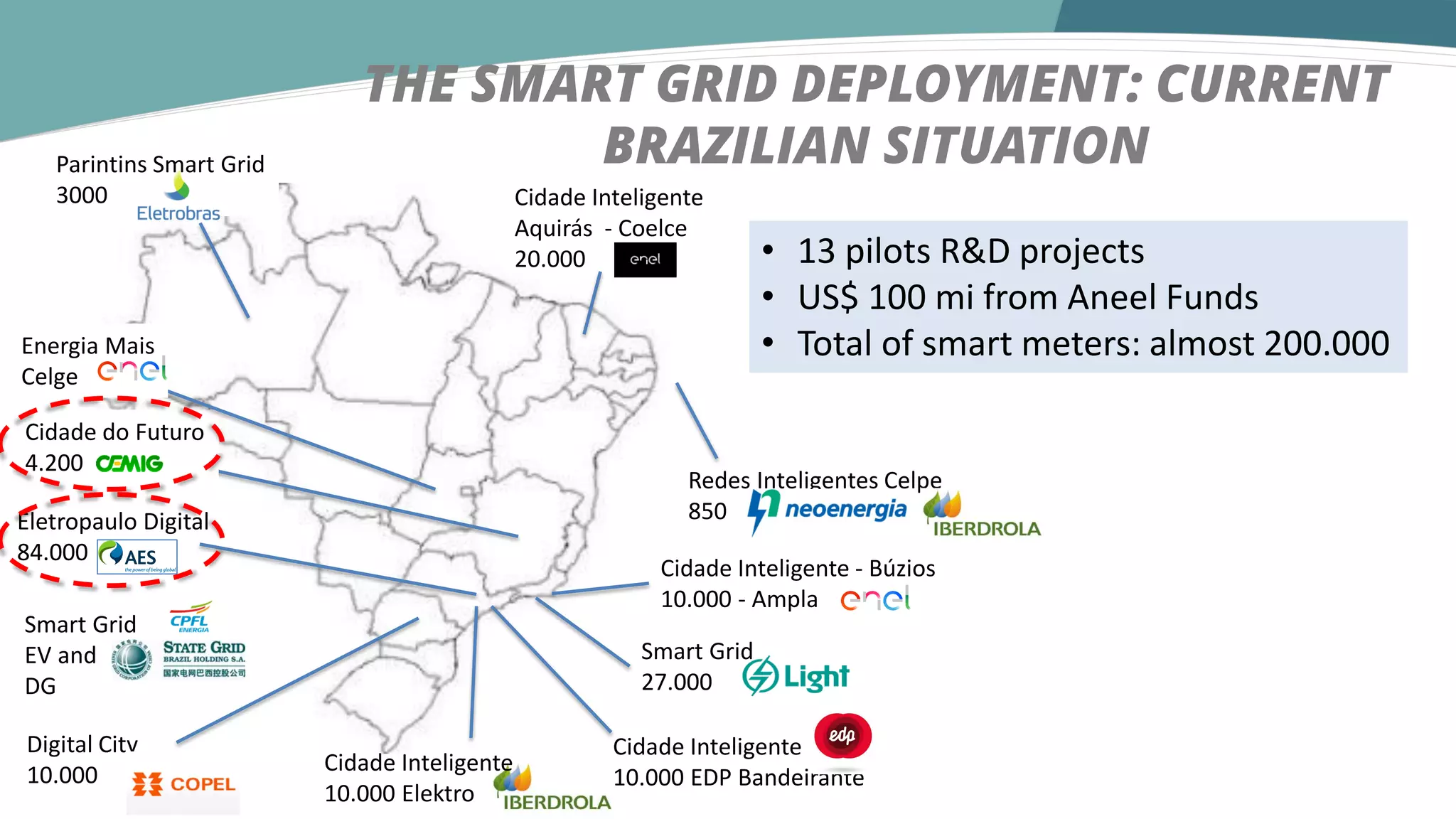 Smart metering security assessment in smart grid projects: the ...