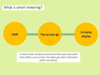 What is smart metering?
Pay-as-you-go
In-home
display
AMR
A smart meter combines control and the costs associated
with utilities such as heat, hot water, gas and or electricity
within one device.
 