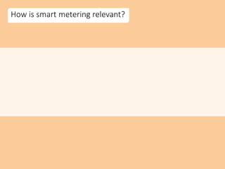 How is smart metering relevant?
 