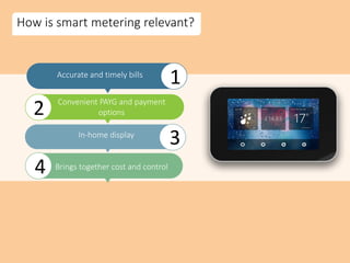 How is smart metering relevant?
1Accurate and timely bills
2 Convenient PAYG and payment
options
3In-home display
4 Brings together cost and control
 