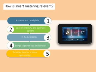 How is smart metering relevant?
1Accurate and timely bills
2 Convenient PAYG and payment
options
3In-home display
5Provides data for scheme
optimisation
4 Brings together cost and control
 
