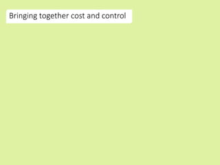 Bringing together cost and control
 