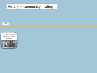 History of community heating
1940
Coal distributed by
cart across towns
and cities
 