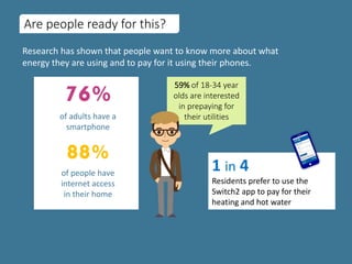 Are people ready for this?
59% of 18-34 year
olds are interested
in prepaying for
their utilities
1 in 4
Residents prefer to use the
Switch2 app to pay for their
heating and hot water
Research has shown that people want to know more about what
energy they are using and to pay for it using their phones.
76%
of adults have a
smartphone
88%
of people have
internet access
in their home
 