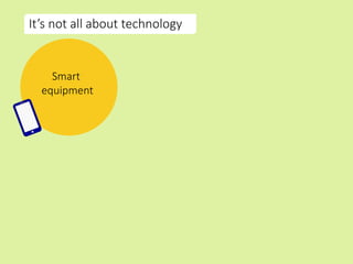 It’s not all about technology
Smart
equipment
 