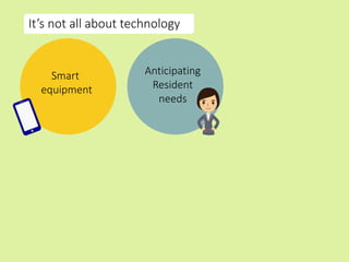 It’s not all about technology
Smart
equipment
Anticipating
Resident
needs
 