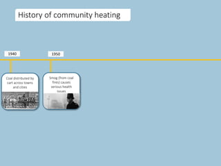 History of community heating
1940 1950
Coal distributed by
cart across towns
and cities
Smog (from coal
fires) causes
serious health
issues
 