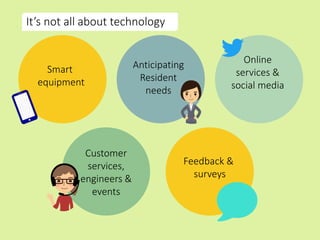 It’s not all about technology
Smart
equipment
Anticipating
Resident
needs
Customer
services,
engineers &
events
Online
services &
social media
Feedback &
surveys
 