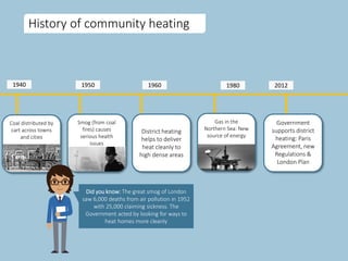 History of community heating
1940 1950 1960 1980
District heating
helps to deliver
heat cleanly to
high dense areas
Coal distributed by
cart across towns
and cities
Smog (from coal
fires) causes
serious health
issues
Gas in the
Northern Sea: New
source of energy
Did you know: The great smog of London
saw 6,000 deaths from air pollution in 1952
with 25,000 claiming sickness. The
Government acted by looking for ways to
heat homes more cleanly
Government
supports district
heating: Paris
Agreement, new
Regulations &
London Plan
2012
 
