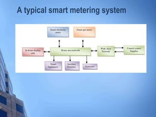 A typical smart metering system
 