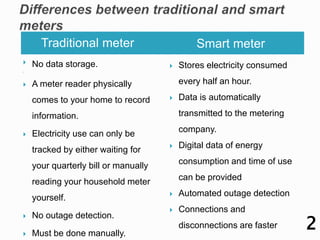 Traditional meter Smart meter
 No data storage.
A
 A meter reader physically
comes to your home to record
information.
...