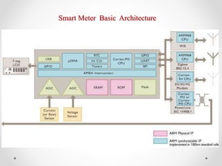 Smart meters | PPTX