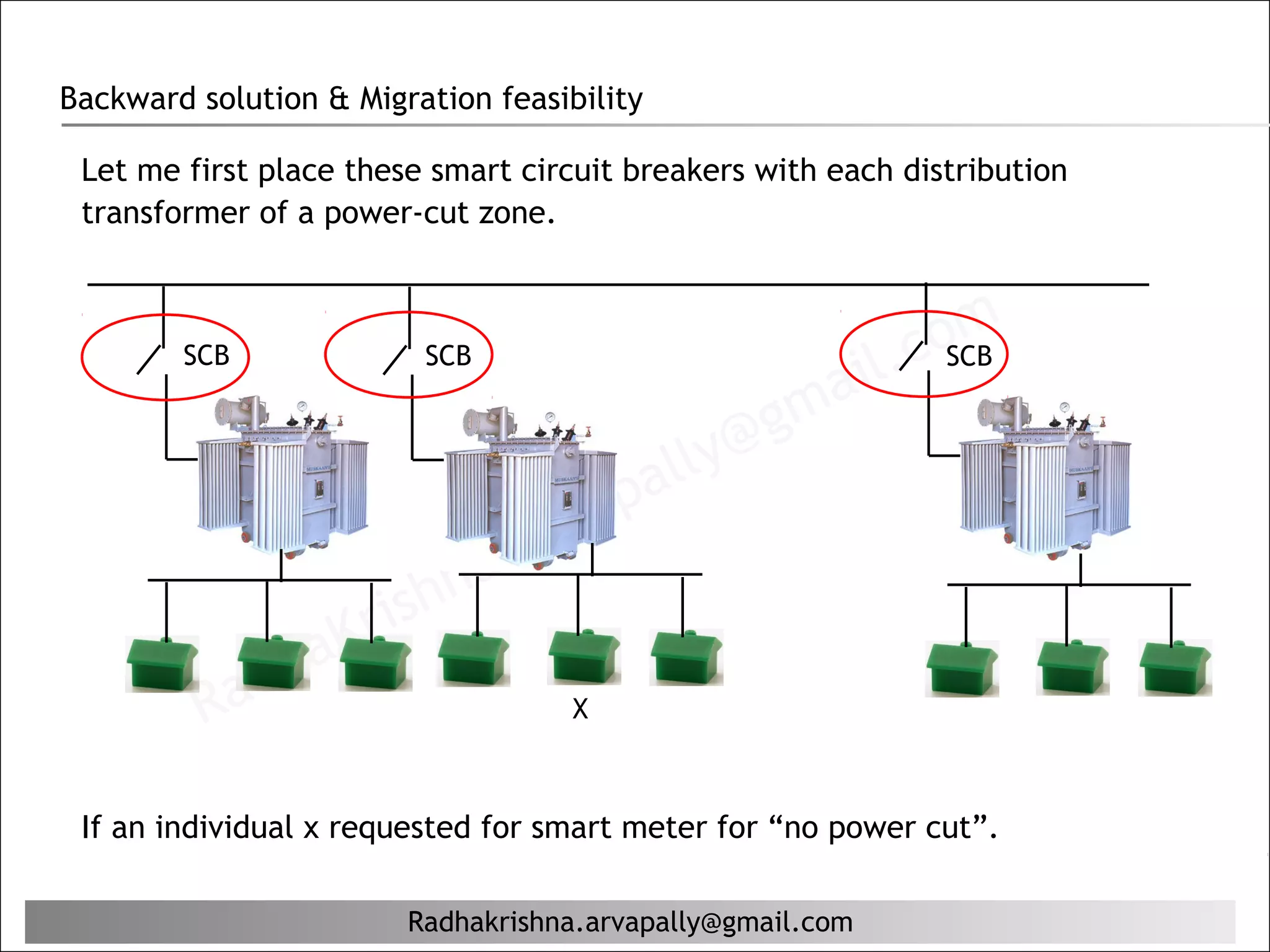 Backward solution & Migration feasibility

 Let me first place these smart circuit breakers with each distribution
 transformer of a power-cut zone.



        SCB              SCB
                                                            i  c om
                                                             l. SCB
                                                     g ma
                                            al ly@
                                      ap
                               a. arv
                     rishn
             ha    K
         Rad                        X



 If an individual x requested for smart meter for “no power cut”.

                        Radhakrishna.arvapally@gmail.com
 