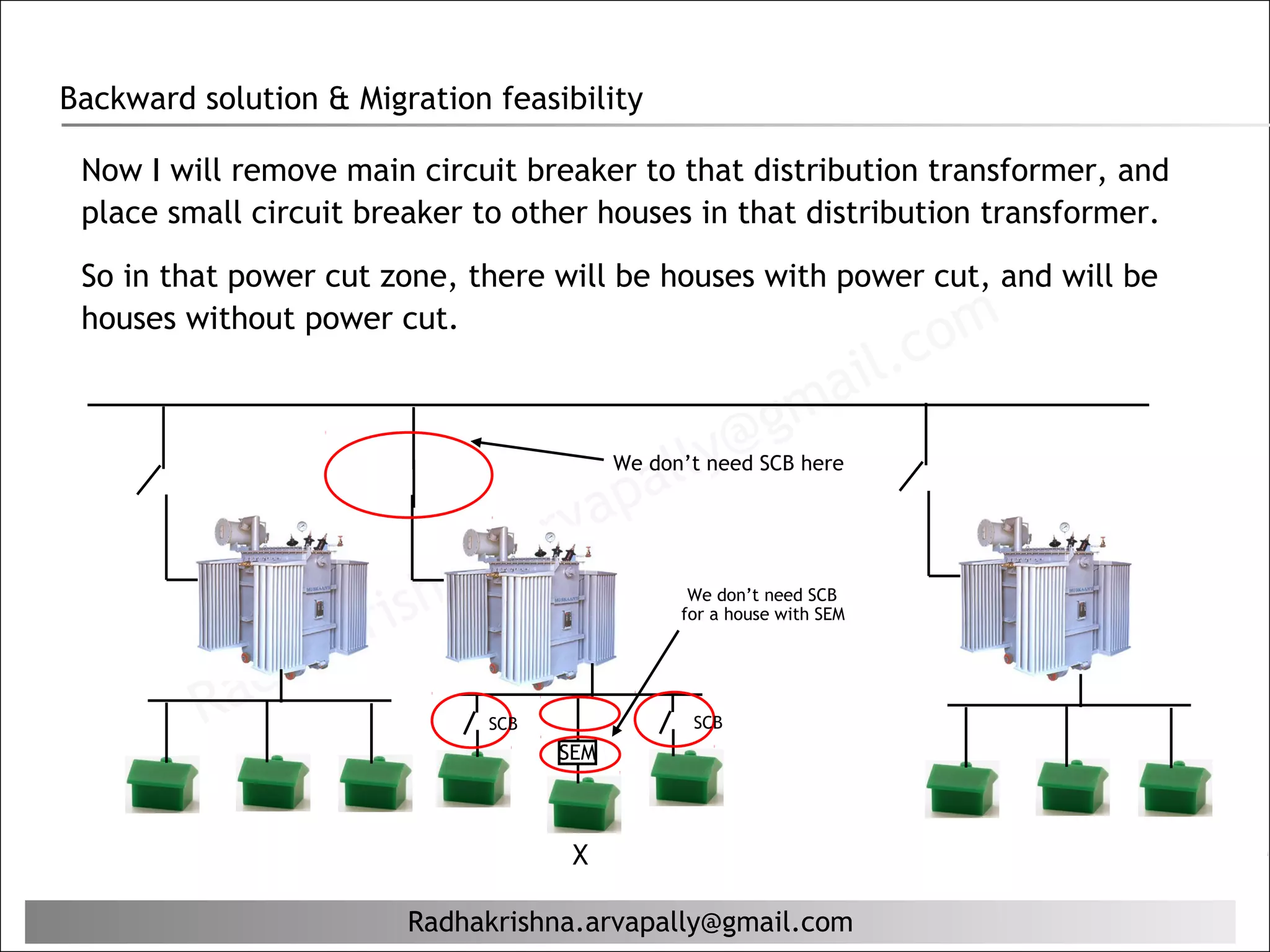 Backward solution & Migration feasibility

 Now I will remove main circuit breaker to that distribution transformer, and
 place small circuit breaker to other houses in that distribution transformer.

 So in that power cut zone, there will be houses with power cut, and will be

                                                                           c om
 houses without power cut.
                                                                       il.
                                                          g ma
                                             al ly@
                                          We don’t need SCB here

                                    ap
                             a. arv
                     rishn                      •We don’t need SCB


                   K
                                                for a house with SEM




          ad ha
         R                    SCB                SCB
                                    SEM



                                     X

                        Radhakrishna.arvapally@gmail.com
 